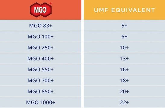 MGO-vs-UMF